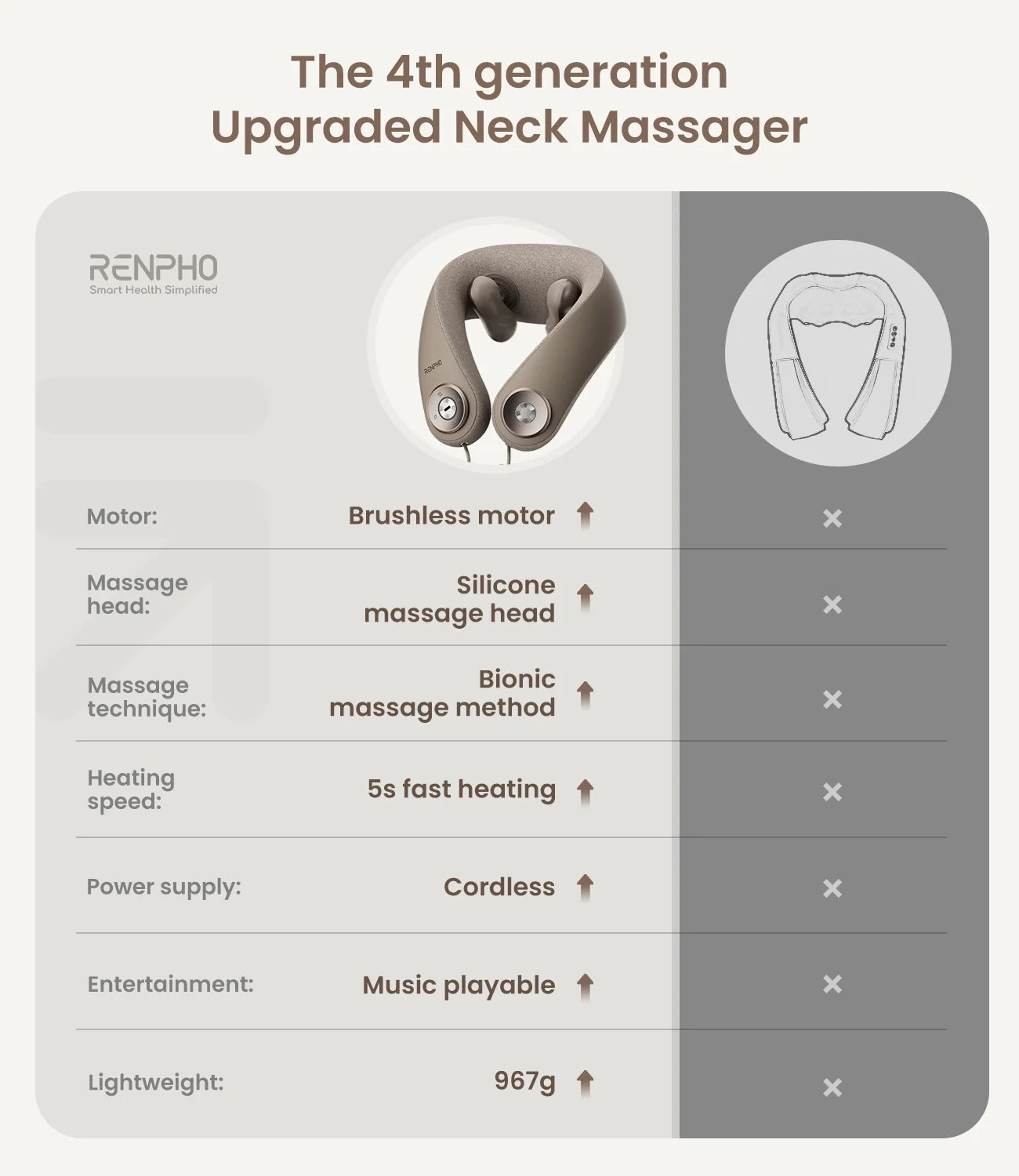 Shiatsu Cordless Neck and Shoulder Massager with Heat, Rechargeable & Hands-Free Design for Mom Dad