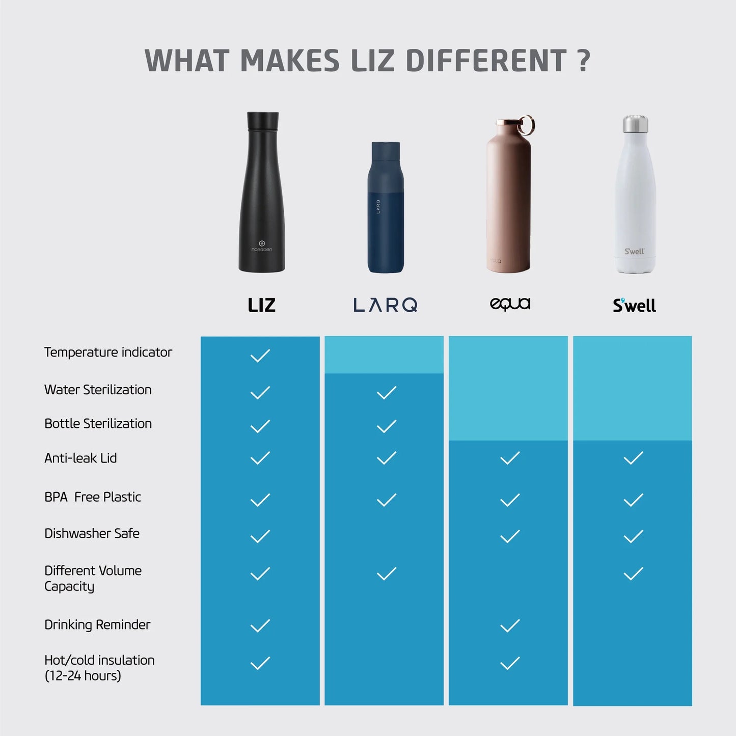 LIZ Smart Water Bottle 16 Oz UV Self-Cleaning Sterilization Vacuum Insulated Stainless Steel, White