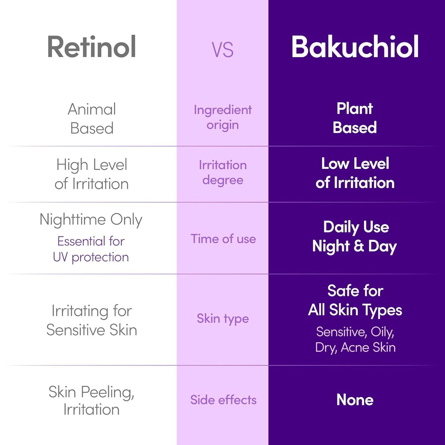 Bakuchiol Plumping Serum – Pore and Wrinkle Minimizer | Retinol Alternative for Sensitive Skin | Enhances Firmness and Elasticity with Ceramide, 1.01Oz / 30Ml