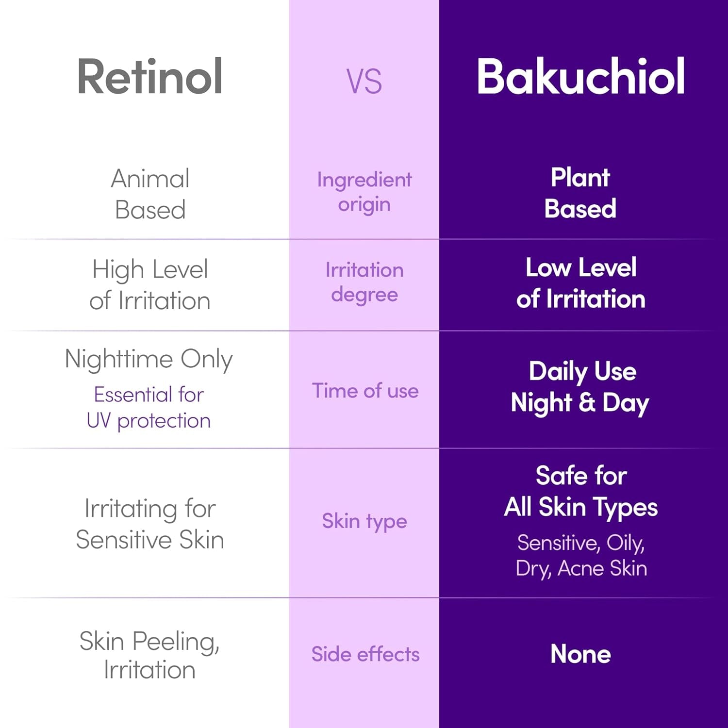 Bakuchiol Plumping Serum – Pore and Wrinkle Minimizer | Retinol Alternative for Sensitive Skin | Enhances Firmness and Elasticity with Ceramide, 1.01Oz / 30Ml